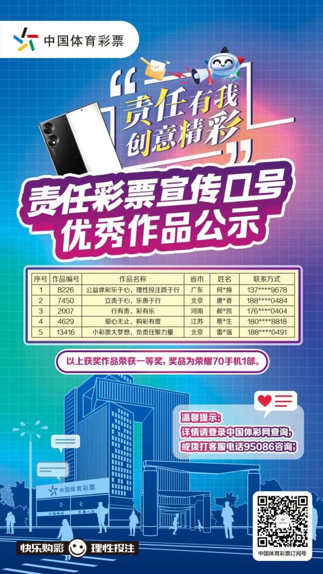 轉載省中心的通稿-230221一等獎！全國責任彩票宣傳口號評選出爐，廣東作品脫穎而出 (1).jpg
