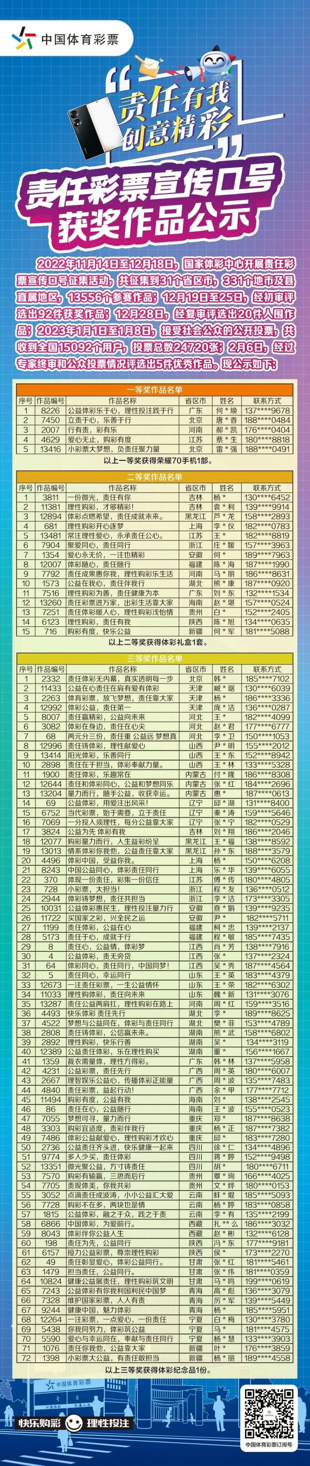 轉載省中心的通稿-230221一等獎！全國責任彩票宣傳口號評選出爐，廣東作品脫穎而出 (2).jpg